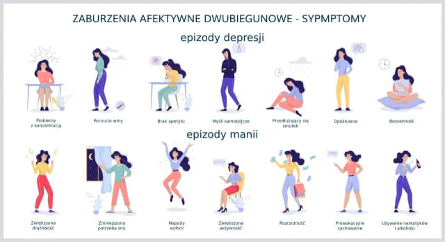 Objawy zaburzeń afektywnych – jak rozpoznać depresję i chorobę dwubiegunową? Objawy zaburzeń afektywnych – jak rozpoznać depresję i chorobę dwubiegunową?