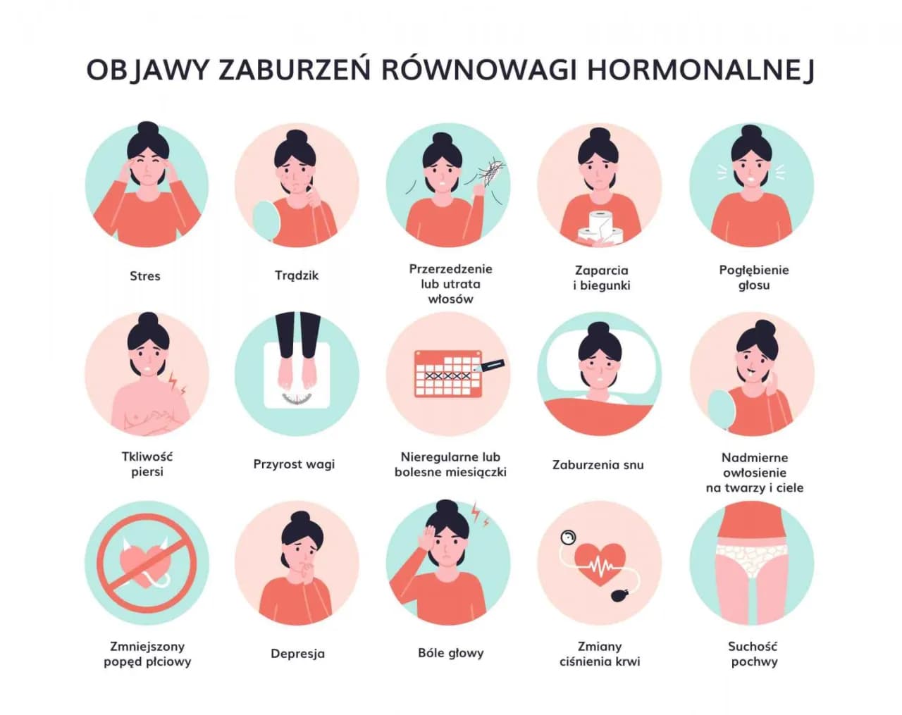 Objawy zaburzeń hormonalnych u kobiet – jak je rozpoznać i co robić? Objawy zaburzeń hormonalnych u kobiet – jak je rozpoznać i co robić?