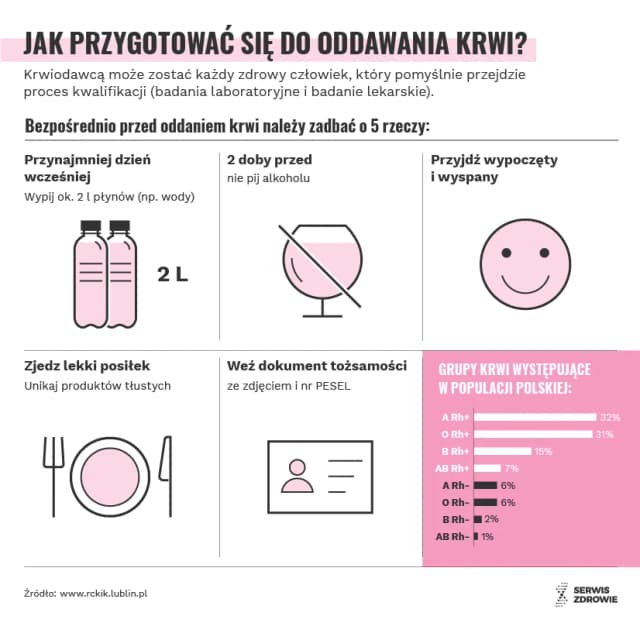 Oddawanie krwi po alkoholu: fakty i zagrożenia dla zdrowia Oddawanie krwi po alkoholu: fakty i zagrożenia dla zdrowia