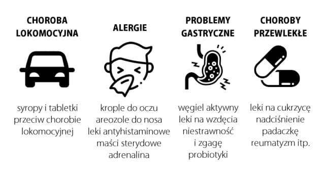 Jakie leki na wyjazd z dzieckiem? Kompletna lista dla rodzica Jakie leki na wyjazd z dzieckiem? Kompletna lista dla rodzica