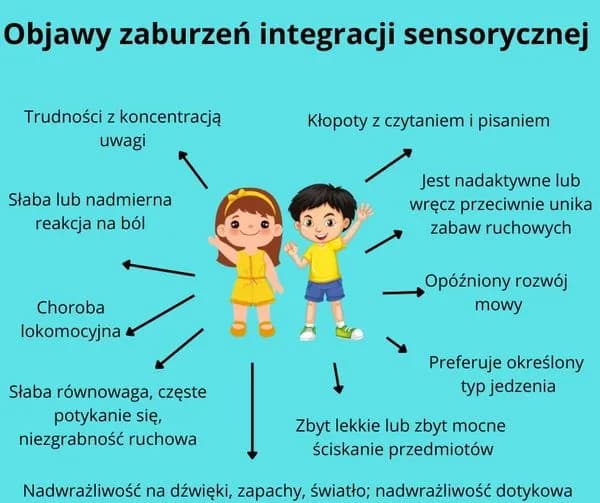 Objawy zaburzeń SI u dzieci – jak rozpoznać i pomóc dziecku Objawy zaburzeń SI u dzieci – jak rozpoznać i pomóc dziecku