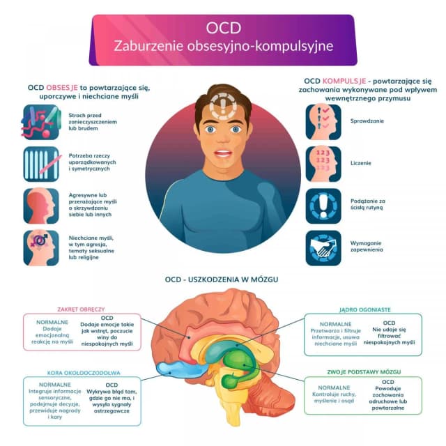 Czym są zaburzenia obsesyjno-kompulsywne? Objawy, przyczyny i leczenie OCD Czym są zaburzenia obsesyjno-kompulsywne? Objawy, przyczyny i leczenie OCD
