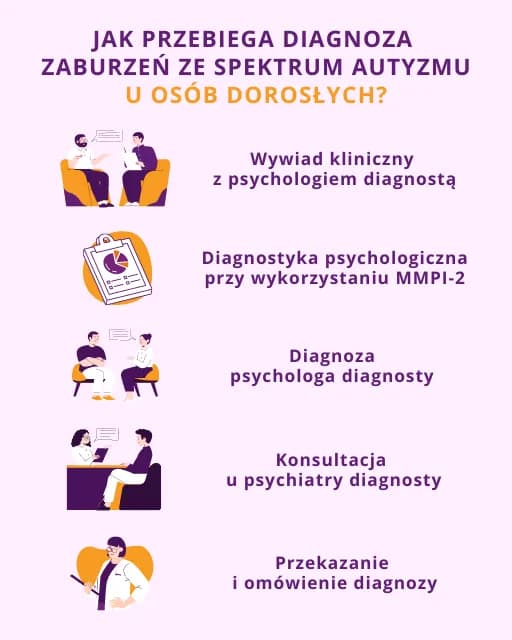 Objawy zaburzeń ze spektrum autyzmu – jak je rozpoznać u dzieci i dorosłych Objawy zaburzeń ze spektrum autyzmu – jak je rozpoznać u dzieci i dorosłych