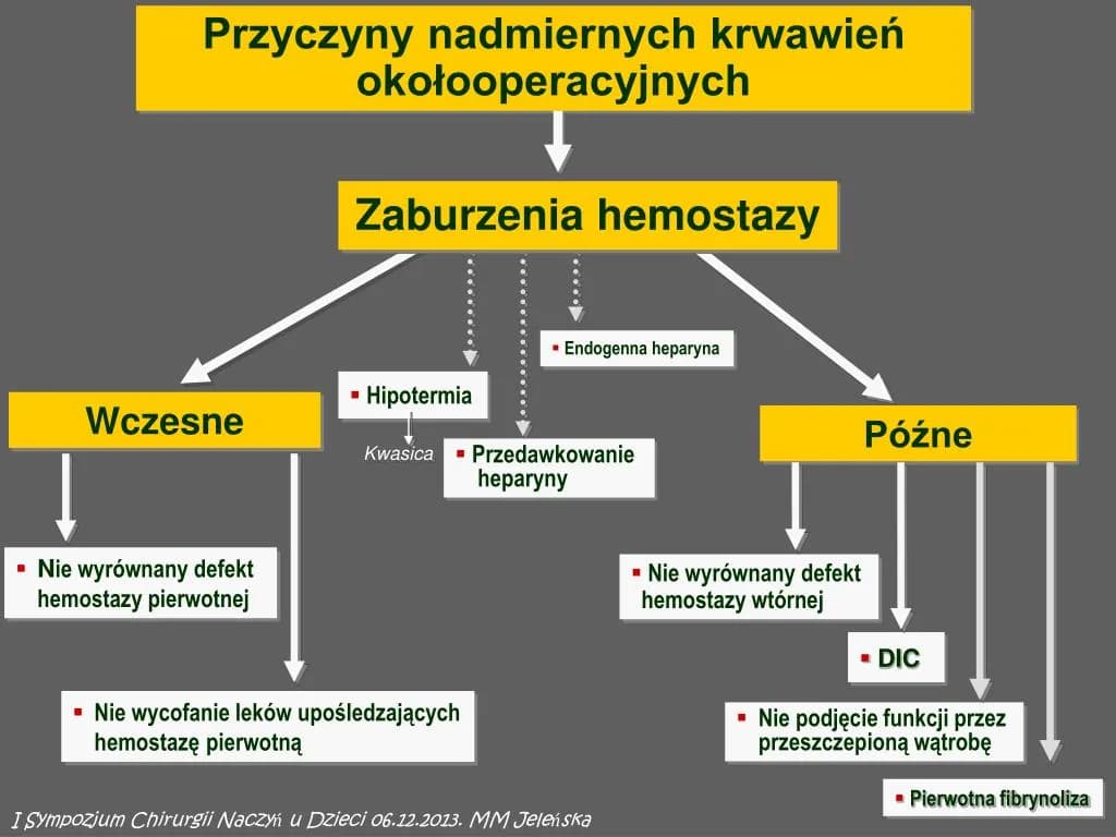 Objawy zaburzeń hemostazy – jak rozpoznać problemy z krzepnięciem krwi? Objawy zaburzeń hemostazy – jak rozpoznać problemy z krzepnięciem krwi?