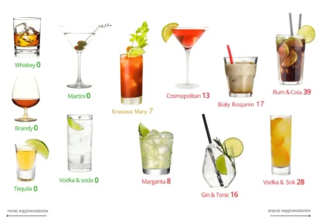 Alkohol na diecie keto - poznaj prawdę o piciu i zasadach ketozy Alkohol na diecie keto - poznaj prawdę o piciu i zasadach ketozy