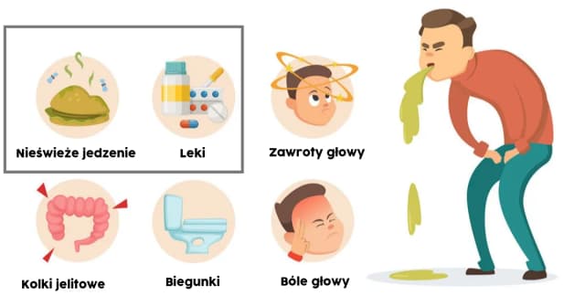 Skuteczne leki na zatrucie pokarmowe: Szybka pomoc i objawy Skuteczne leki na zatrucie pokarmowe: Szybka pomoc i objawy